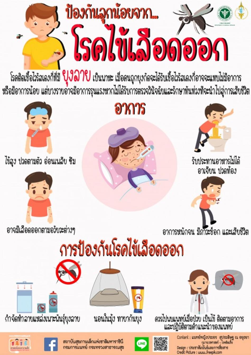 ประชาสัมพันธ์การรับมือกับโรคไข้เลือดออก